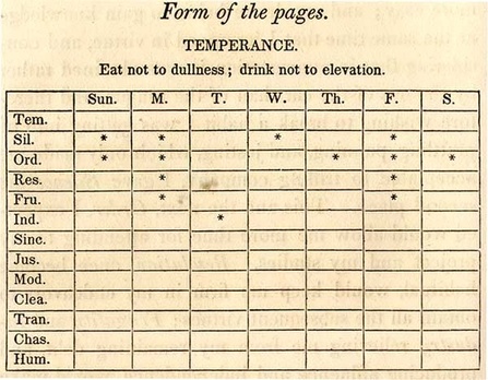 Franklin's virtue tracker